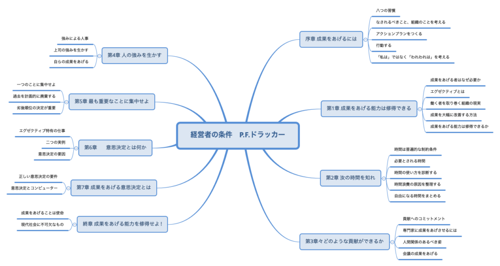 経営者の条件